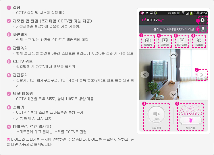 1. 설정 - CCTV 설정 및 시스템 설정 메뉴, 2. 리모컨 앱 연결 (프리미엄 CCTV만 기능 제공) - 가전제품을 설정하여 리모컨 기능 사용하기, 3. 화면캡쳐 - 현재 보고 있는 화면을 스마트폰 갤러리에 저장, 4. 간편녹화 - 현재 보고 있는 화면을 5분간 스마트폰 갤러리에 저장(5분 경과 시 자동 종료), 5. CCTV 경보 - 침입발생 시 CCTV에서 경보음 울리기, 6. 긴급통화 - 경찰서(112), 화재구조구급(119), 사용자 등록 번호(2개)로 바로 통화 연결 하기, 7. 방향 이동키 - CCTV 화면을 좌우 345도, 상하 110도로 방향 이동, 8. 스피커 - CCTV 주변의 소리를 스마트폰을 통해 듣기, 기능 해제 시 다시 터치, 9. 마이크(누르고 말하기) - 스마트폰에 대고 말하는 소리를 CCTV로 전달 ※ 마이크와 스피커를 동시에 선택하실 수 없습니다. 마이크는 누르면서 말하고, 손을 떼면 자동으로 해제됩니다.